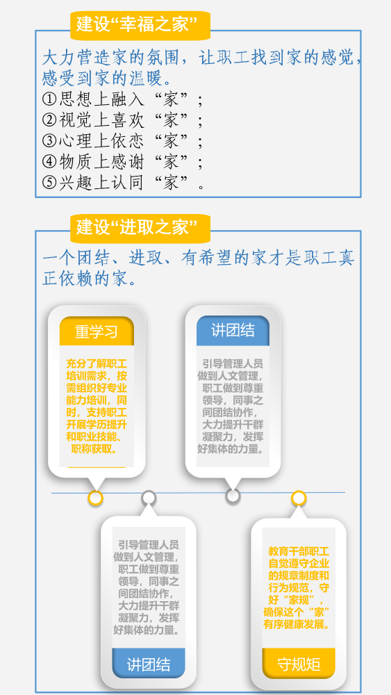 企业文化图解_03