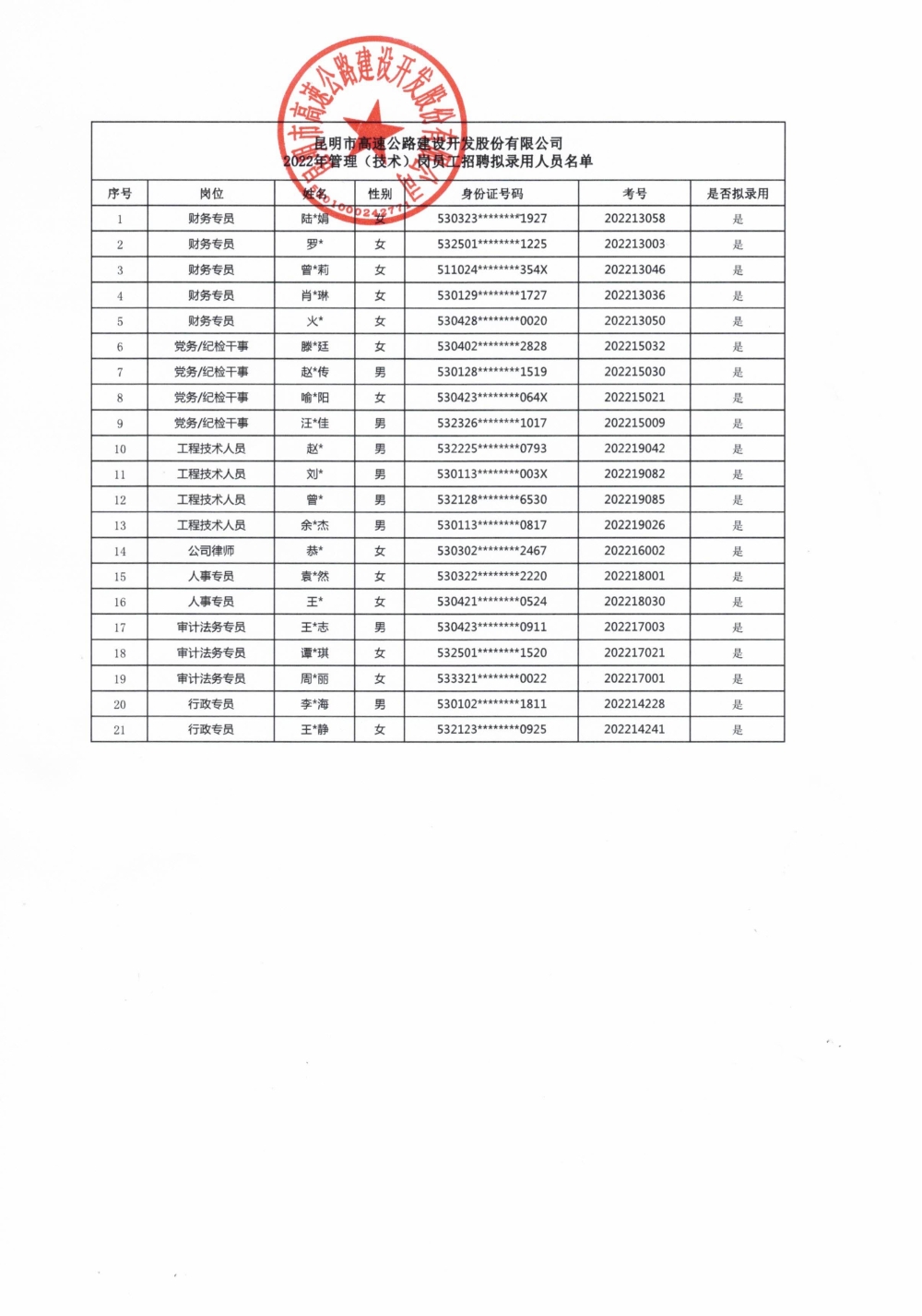 suncitygroup太阳官方网站干部任前公示_01