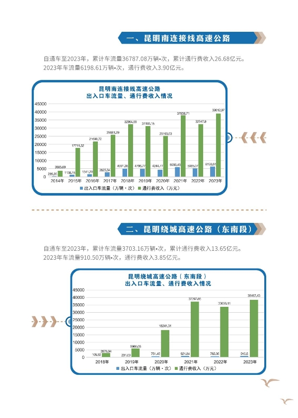 suncitygroup太阳官方网站2023年大事记-册子_06