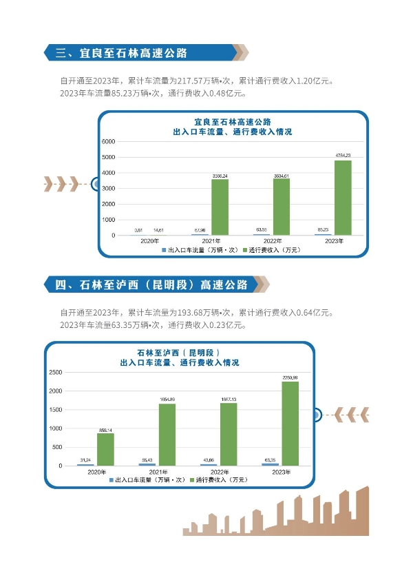suncitygroup太阳官方网站2023年大事记-册子_07