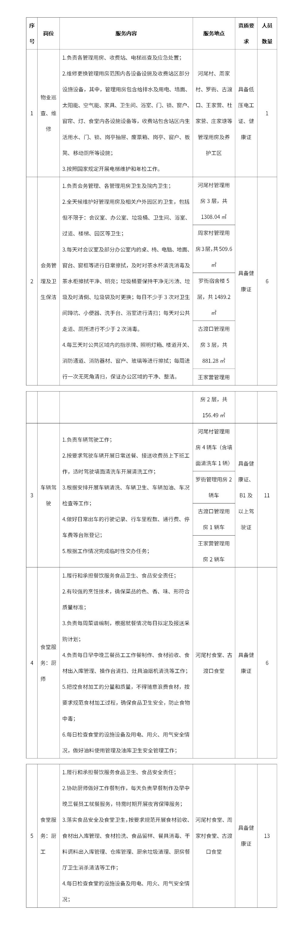昆明元朔建设发展有限公司选聘2025-2026年度物业服务单位项目（二次）招标公告_01